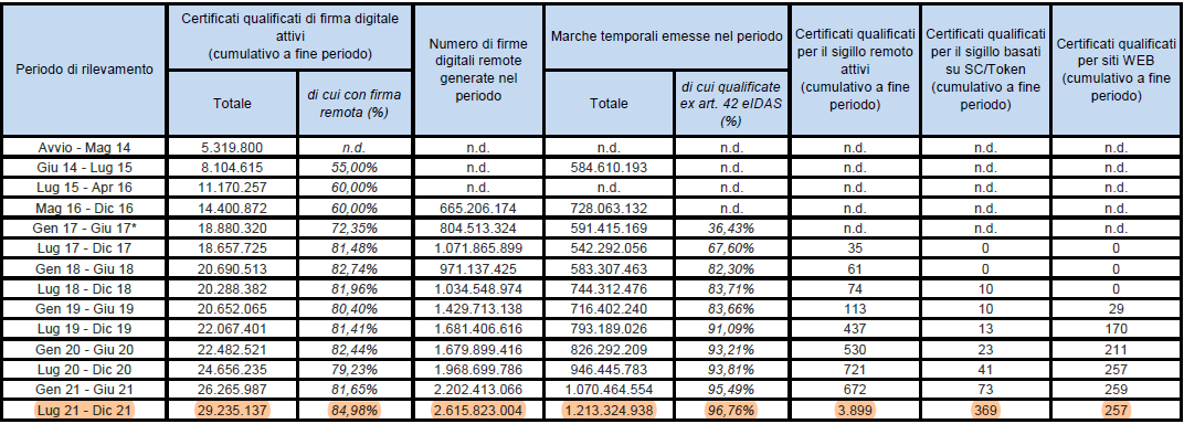 Dati AGID firma digitale.PNG